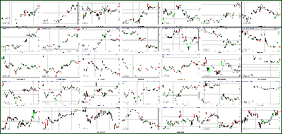 032213-Key-Price-Action-Markets.png