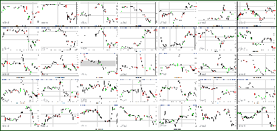 032513-Key-Price-Action-Markets.png