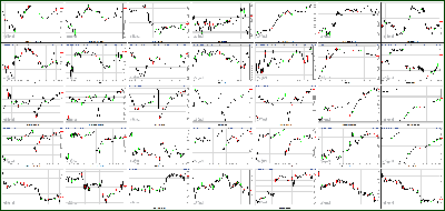 032713-Key-Price-Action-Markets.png