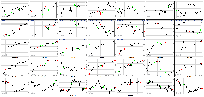 032813-Key-Price-Action-Markets.png