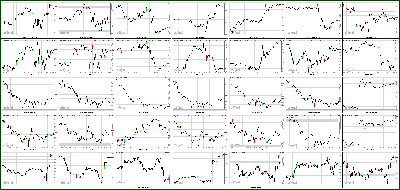 040413-Key-Price-Action-Markets.png