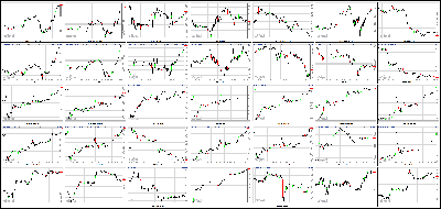 040813-Key-Price-Action-Markets.png