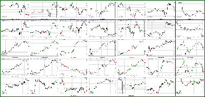 040913-Key-Price-Action-Markets.png