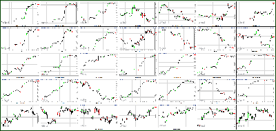 041013-Key-Price-Action-Markets.png