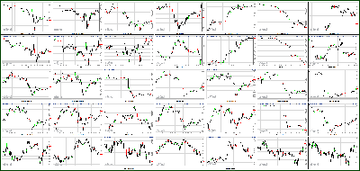 041213-Key-Price-Action-Markets.png