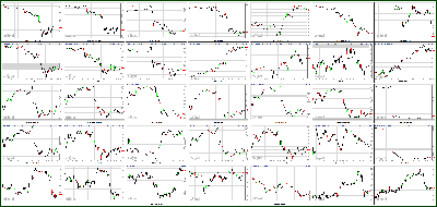 041713-Key-Price-Action-Markets.png