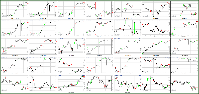 042313-Key-Price-Action-Markets.png