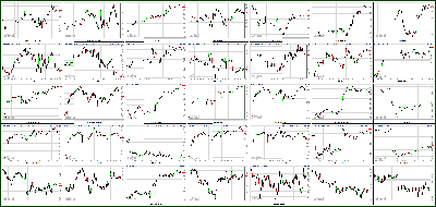 042413-Key-Price-Action-Markets.png