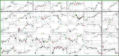 042513-Key-Price-Action-Markets.png