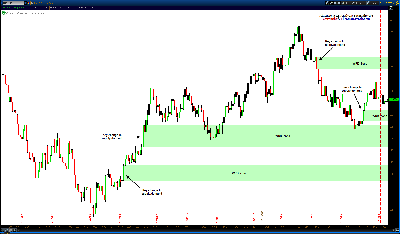 042813-Forex-EURUSD-Price-Action-Trading-Advance-WRB-Analysis.png