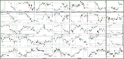 050113-Key-Price-Action-Markets.png