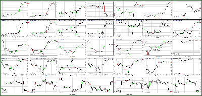 050213-Key-Price-Action-Markets.png