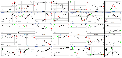 050613-Key-Price-Action-Markets.png