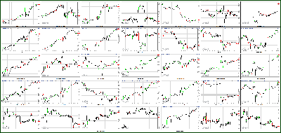 050713-Key-Price-Action-Markets.png