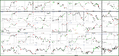 051413-Key-Price-Action-Markets.png