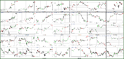 051713-Key-Price-Action-Markets.png