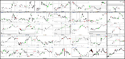 052013-Key-Price-Action-Markets.png