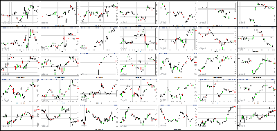 052113-Key-Price-Action-Markets.png