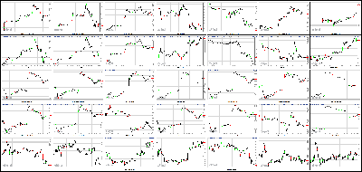 052813-Key-Price-Action-Markets.png