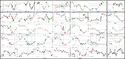 060313-Key-Price-Action-Markets.png