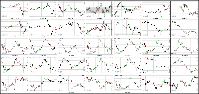 060413-Key-Price-Action-Markets.png