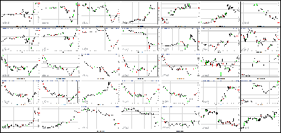 060613-Key-Price-Action-Markets.png