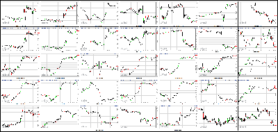 060713-Key-Price-Action-Markets.png