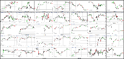 061013-Key-Price-Action-Markets.png