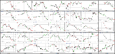 061213-Key-Price-Action-Markets.png