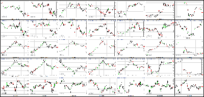 061413-Key-Price-Action-Markets.png