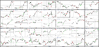 061813-Key-Price-Action-Markets.png