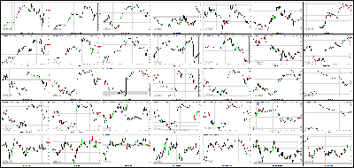 061713-Key-Price-Action-Markets.png