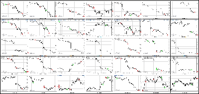 062013-Key-Price-Action-Markets.png