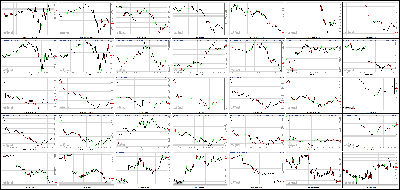 062113-Key-Price-Action-Markets.png