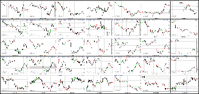 062413-Key-Price-Action-Markets.png