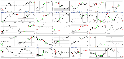 062613-Key-Price-Action-Markets.png