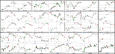 070113-Key-Price-Action-Markets.png