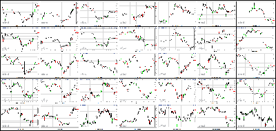 070313-Key-Price-Action-Markets.png