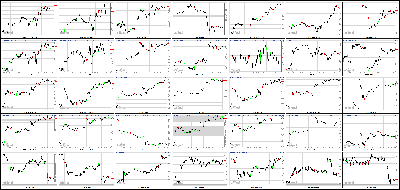 070913-Key-Price-Action-Markets.png