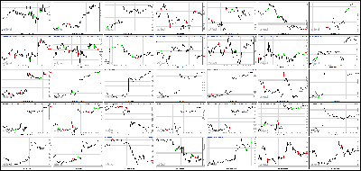 071113-Key-Price-Action-Markets.png