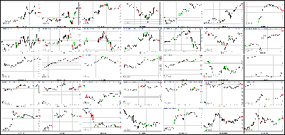 071213-Key-Price-Action-Markets.png