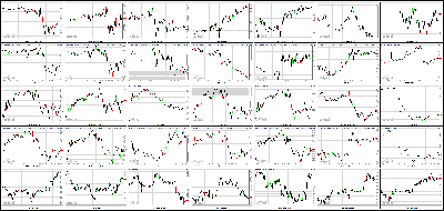 071613-Key-Price-Action-Markets.png