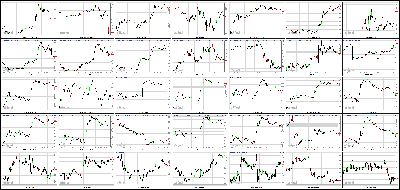 071813-Key-Price-Action-Markets.png