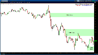 072213-Light-Crude-Oil-CL-Futures-Advance-WRB-Analysis.png