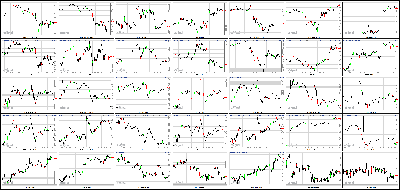 072313-Key-Price-Action-Markets.png