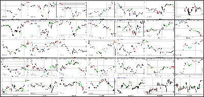 072513-Key-Price-Action-Markets.png