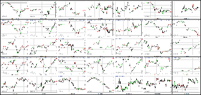 072613-Key-Price-Action-Markets.png