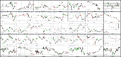 073013-Key-Price-Action-Markets.png