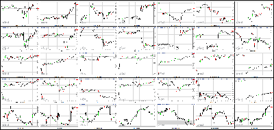 080213-Key-Price-Action-Markets.png