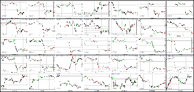 080613-Key-Price-Action-Markets.png